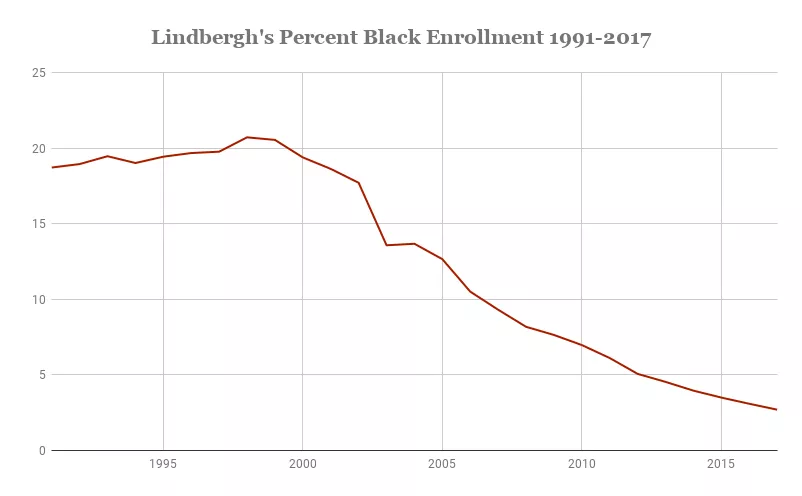 As St. Louis’ School Desegregation Program Winds Down, No One Can Say What Comes Next